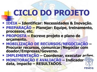 ID É IA  – Identificar: Necessidades & Inovação. PREPARAÇÃO  – Planejar: Equipe, treinamento, processos, etc. PROPOSTA  – Escreve projeto e plano de orçamento. MOBILIZAÇÃO DE RECURSOS/NEGOCIAÇÃO  – Procurar recursos, comunicar/Negociar com doador/Empresas/Governo. IMPLEMENTAÇÃO  – Coordenar, executar ações. MONITORAÇÃO E AVALIAÇÃO  – Indicadores, data, impacto – RESULTADOS. CICLO DO PROJETO 