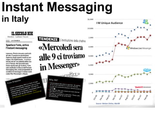 Instant Messaging  in Italy Source: Nielsen Online, Mar08 
