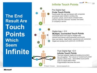 The End Result Are Touch Points Which Seem Infinite 