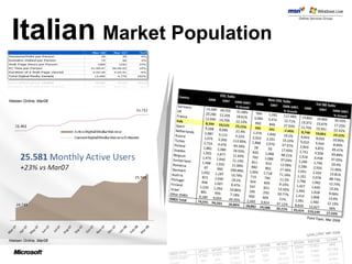 Nielsen Online, Mar08 Nielsen Online, Mar08 Italian  Market Population Nielsen Online, Mar08 