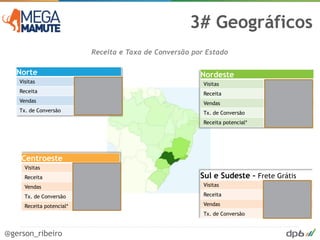3# Geográficos
                              Receita e Taxa de Conversão por Estado

   Norte                                                    Nordeste
   Visitas                       109.055                     Visitas                      709.890
   Receita                R$1.110.394,25                     Receita               R$5.165.558,07
   Vendas                          1.132                     Vendas                         6.050
   Tx. de Conversão                0,64%                     Tx. de Conversão               0,22%
                                                             Receita potencial*   R$11.039.502,13




    Centroeste
     Visitas                    353.878
     Receita              R$2.273.209,52                    Sul e Sudeste – Frete Grátis
     Vendas                        2.755                     Visitas                    3.877.618

     Tx. de Conversão             0,38%                      Receita              R$31.509.924,45

     Receita potencial*   R$2.834.988,61                     Vendas                       42.792
                                                             Tx. de Conversão              0,48%


@gerson_ribeiro
 