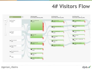 4# Visitors Flow




@gerson_ribeiro
 