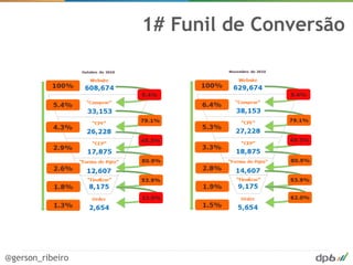 1# Funil de Conversão




@gerson_ribeiro
 