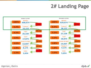 2# Landing Page




@gerson_ribeiro
 