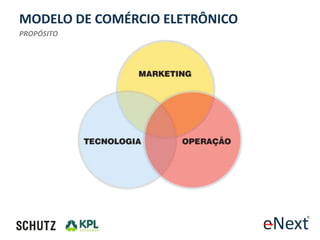 MODELO DE COMÉRCIO ELETRÔNICO
PROPÓSITO
 