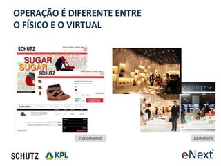 OPERAÇÃO É DIFERENTE ENTRE
O FÍSICO E O VIRTUAL




             E-COMMERCE      LOJA FÍSICA
 