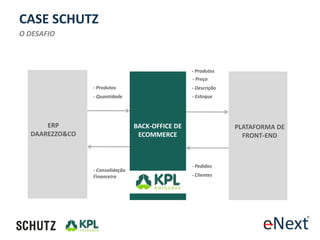 CASE SCHUTZ
O DESAFIO



                                                  - Produtos
                                                  - Preço
                - Produtos                        - Descrição
                - Quantidade                      - Estoque




      ERP                        BACK-OFFICE DE                 PLATAFORMA DE
  DAAREZZO&CO                     ECOMMERCE                       FRONT-END



                                                  - Pedidos
                - Consolidação
                Financeira                        - Clientes
 