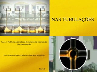 Figura 1: Problema originado do derramamento incorreto do
óleo na tubulação
Fonte: Programa Cidades e Soluções- Globo News 08/03/2009
NAS TUBULAÇÕES
Figura 2:
5
 