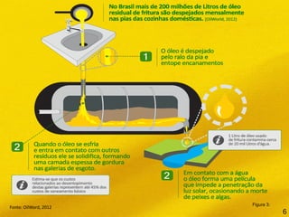 Figura 3:
Fonte: OilWord, 2012
6
 