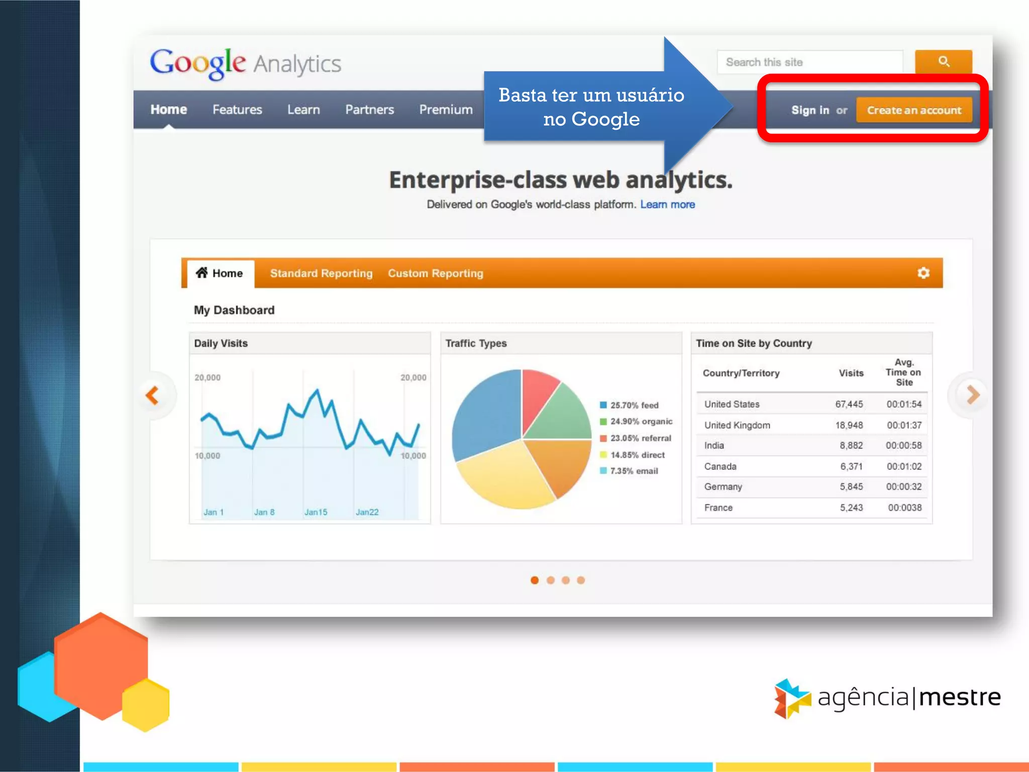 Basta ter um usuário
no Google

 