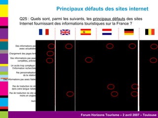 Q25 : Quels sont, parmi les suivants, les  principaux défauts  des sites Internet fournissant des informations touristiques sur la France ?  Principaux défauts des sites internet Autre Pas de traduction du site au moins en anglais  Pas de traduction du site dans votre langue natale  Des informations pas assez fiables  Pas personnalisation  de la relation  Un accès trop compliqué à l'information recherchée  Des informations pas assez complètes, précises Chargement des pages lent  Des informations pas  assez actualisées  