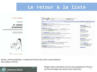 Le retour à la liste




Goody, « Raison graphique » 3 stades de l’écriture (du moins au plus élaboré) :
liste, tableau, formule

                                                        Google, Raison calculatoire est une raison graphique à l’envers :
                                                        une formule (algo) nous donne accès à des listes.           33
 