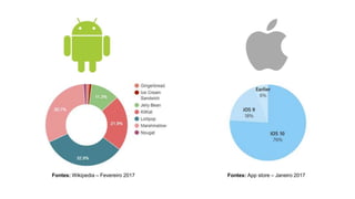 Fontes: App store – Janeiro 2017Fontes: Wikipedia – Fevereiro 2017
 