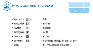 • App store
• Facebook
• Twitter
• Instagram
• Youtube
• Linkedin
• Blog
• Site
• E-mail
• Search
• ADS
• PUSH
• Conteúdo in App, on site, off site
• PR /Assessoria imprensa
POSICIONAMENTO CANAIS
 