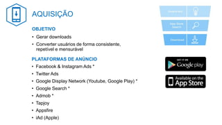 OBJETIVO
• Gerar downloads
• Converter usuários de forma consistente,
repetível e mensurável
PLATAFORMAS DE ANÚNCIO
• Facebook & Instagram Ads *
• Twitter Ads
• Google Display Network (Youtube, Google Play) *
• Google Search *
• Admob *
• Tapjoy
• Appsfire
• iAd (Apple)
AQUISIÇÃO
 