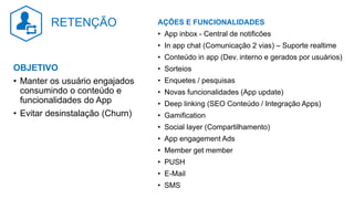 AÇÕES E FUNCIONALIDADES
• App inbox - Central de notificões
• In app chat (Comunicação 2 vias) – Suporte realtime
• Conteúdo in app (Dev. interno e gerados por usuários)
• Sorteios
• Enquetes / pesquisas
• Novas funcionalidades (App update)
• Deep linking (SEO Conteúdo / Integração Apps)
• Gamification
• Social layer (Compartilhamento)
• App engagement Ads
• Member get member
• PUSH
• E-Mail
• SMS
OBJETIVO
• Manter os usuário engajados
consumindo o conteúdo e
funcionalidades do App
• Evitar desinstalação (Churn)
RETENÇÃO
 