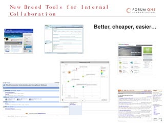 New Breed Tools for Internal Collaboration Better, cheaper, easier… 