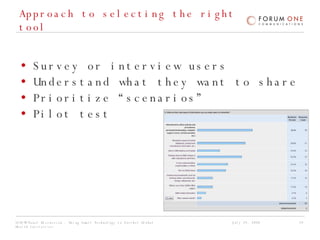 Approach to selecting the right tool Survey or interview users Understand what they want to share Prioritize “scenarios” Pilot test 