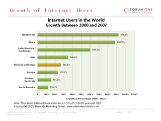 Growth of Internet Users 
