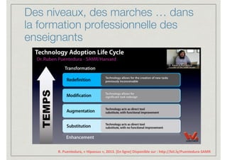 Des niveaux, des marches … dans
la formation professionnelle des
enseignants
TEMPS
R. Puentedura, « Hipassus », 2013. [En ligne] Disponible sur : hAp://bit.ly/Puentedura-SAMR
 