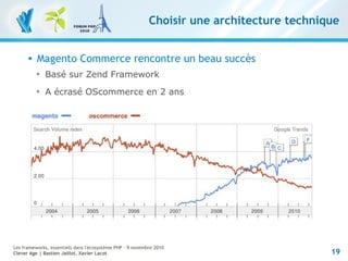 19
Les frameworks, essentiels dans l'écosystème PHP – 9 novembre 2010
Clever Age | Bastien Jaillot, Xavier Lacot
Choisir une architecture technique
 Magento Commerce rencontre un beau succès

Basé sur Zend Framework

A écrasé OScommerce en 2 ans
 
