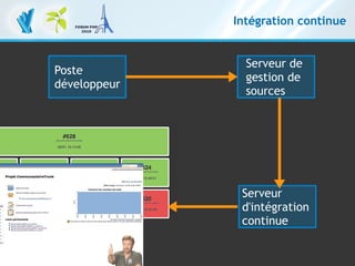 32
Les frameworks, essentiels dans l'écosystème PHP – 9 novembre 2010
Clever Age | Bastien Jaillot, Xavier Lacot
Intégration continue
Poste
développeur
Serveur de
gestion de
sources
Serveur
d'intégration
continue
 