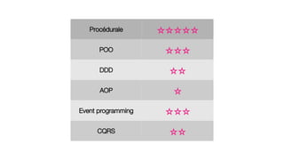 PHP Pragmatic Development