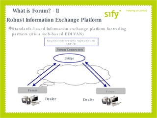 Robust Information Exchange Platform Standards-based Information exchange platform for trading partners (it is a web-based EDI VAN) Dealer Bridge Forum Dealer Integrated with Enterprise Applications like ERP / BI What is Forum? - II Forum Forum Connectors 