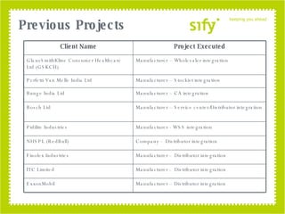 Previous Projects Manufacturer – Distributor integration ExxonMobil Manufacturer -  Distributor integration ITC Limited Client Name Project Executed GlaxoSmithKline Consumer Healthcare Ltd (GSKCH) Manufacturer – Wholesaler integration Perfetti Van Melle India Ltd Manufacturer – Stockist integration Bunge India Ltd Manufacturer – CA integration Bosch Ltd Manufacturer – Service center/Distributor integration Pidilite Industries Manufacturer - WSS integration NHSPL (RedBull) Company -  Distributor integration Finolex Industries Manufacturer -  Distributor integration 