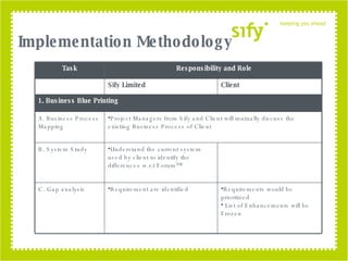 Implementation Methodology Task Responsibility and Role Sify Limited Client 1. Business Blue Printing A. Business Process Mapping Project Managers from Sify and Client will mutually discuss the existing Business Process of Client B. System Study Understand the current system used by client to identify the  differences w.r.t Forum™ C. Gap analysis Requirement are identified  Requirements would be  prioritized List of Enhancements will be Frozen 