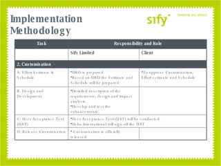 Implementation Methodology Task Responsibility and Role Sify Limited Client 2. Customisation  A. Effort Estimate &  Schedule URD is prepared Based on URD the Estimate and Schedule will be prepared To approve Customization, Effort estimate and Schedule B. Design and  Development Detailed description of the requirements, design and impact analysis. Develop and test the enhancements.  C. User Acceptance Test (UAT) User Acceptance Test (UAT) will be conducted. Usha International will sign off the UAT D. Release Customisation Customization is officially  released 