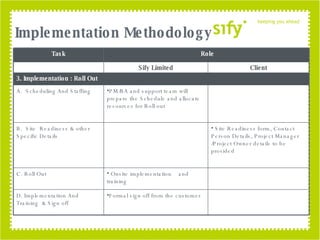 Implementation Methodology Task Role Sify Limited Client 3. Implementation : Roll Out A.  Scheduling And Staffing PM/BA and support team will prepare the Schedule and allocate resources for Roll out B.  Site  Readiness & other Specific Details Site Readiness form, Contact Person Details, Project Manager /Project Owner details to be provided C. Roll Out Onsite implementation  and training D. Implementation And  Training  & Sign off Formal sign off from the customer 