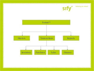 Forum TM Masters Transactions Reports Inventory Purchase Sales Finance 