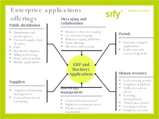 Content/ document and Digital asset management Business process automation Knowledge management ERP and Business Applications Business class messaging Secured messaging Bulk messaging platforms Antix offerings IM; web conferencing Messaging and collaboration Enterprise applications  offerings Distribution and market places Forward supply chain (Forum) POS Handheld solutions Billing & invoicing Rich content portals Mobile applications Public distribution Supplier relationships management E-procurement and  auctioning Suppliers Self servicing portals Employee helpdesk Skill assessment (itest) Learning management Virtual class rooms Learning content Employee records Human resource Customer support applications Call centre and service help desk Portals 