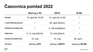 Start:up Slovenija Forum in Roadshow 2022 - pomlad