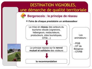 DESTINATION VIGNOBLES, une démarche de qualité territoriale La mise en  réseau  des acteurs du tourisme viticole (vignerons, hébergeurs, restaurateurs, producteurs, sites touristiques, OTSI…) Le principe repose sur le  renvoi mutuel et solidaire  des visiteurs la recommandation Les animateurs : - PGB - OT de  Bergerac - CIVRB Bergeracois : le principe de réseau Faire de chaque prestataire un ambassadeur 