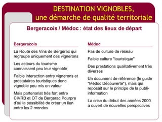 DESTINATION VIGNOBLES, une démarche de qualité territoriale Bergeracois / Médoc : état des lieux de départ Bergeracois La Route des Vins de Bergerac qui regroupe uniquement des vignerons Les acteurs du tourisme connaissent peu leur vignoble Faible interaction entre vignerons et prestataires touristiques donc vignoble peu mis en valeur Mais partenariat très fort entre CIVRB et OT de Bergerac Pourpre d’où la possibilité de créer un lien entre les 2 mondes Médoc Pas de culture de réseau Faible culture "touristique" Des prestations qualitativement très diverses Un document de référence (le guide "Médoc Découverte"), mais qui reposait sur le principe de la publi-information La crise du début des années 2000 a ouvert de nouvelles perspectives 