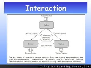 Interaction I X  E n g l i s h  T e a c h i n g  F o r u m ,  2 0 0 8 