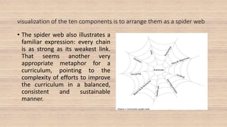 visualization of the ten components is to arrange them as a spider web
• The spider web also illustrates a
familiar expression: every chain
is as strong as its weakest link.
That seems another very
appropriate metaphor for a
curriculum, pointing to the
complexity of efforts to improve
the curriculum in a balanced,
consistent and sustainable
manner.
 