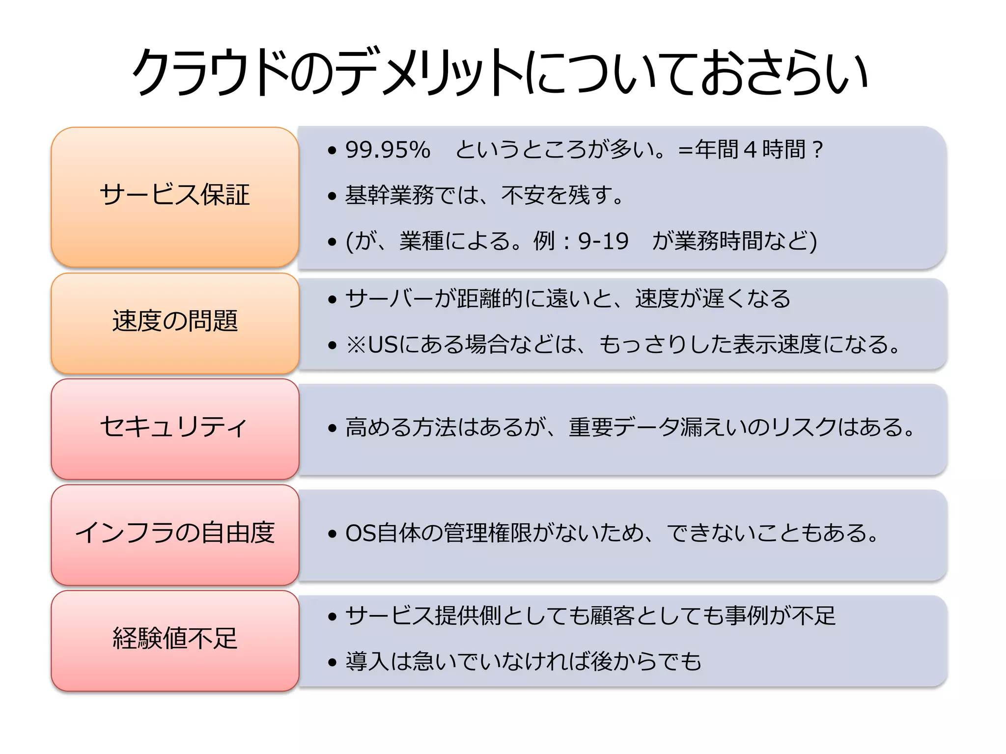クラウドのデメリットについておさらい
           • 99.95%   というところが多い。=年間４時間？

サービス保証     • 基幹業務では、不安を残す。

           • (が、業種による。例：9-19   が業務時間など)

           • サーバーが距離的に遠いと、速度が遅くなる
 速度の問題
           • ※USにある場合などは、もっさりした表示速度になる。


セキュリティ     • 高める方法はあるが、重要データ漏えいのリスクはある。



インフラの自由度   • OS自体の管理権限がないため、できないこともある。


           • サービス提供側としても顧客としても事例が不足
 経験値不足
           • 導入は急いでいなければ後からでも
 