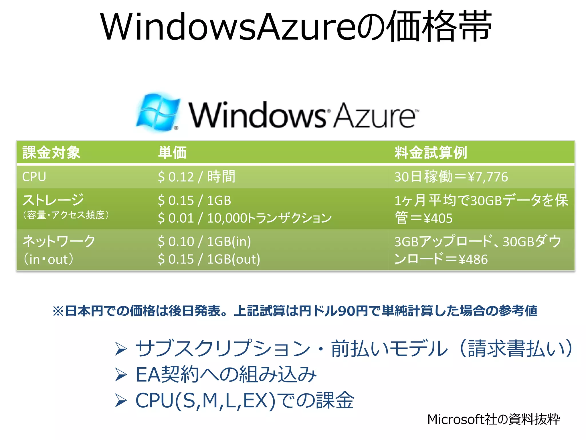 WindowsAzureの価格帯

              Mediumインスタンスの使った分払い標準価格
課金対象            単価                        料金試算例
CPU             $ 0.12 / 時間               30日稼働＝¥7,776
ストレージ           $ 0.15 / 1GB              1ヶ月平均で30GBデータを保
（容量・アクセス頻度）     $ 0.01 / 10,000トランザクション   管＝¥405
ネットワーク          $ 0.10 / 1GB(in)          3GBアップロード、30GBダウ
（in・out）        $ 0.15 / 1GB(out)         ンロード＝¥486


      ※日本円での価格は後日発表。上記試算は円ドル90円で単純計算した場合の参考値


               サブスクリプション・前払いモデル（請求書払い）
               EA契約への組み込み
               CPU(S,M,L,EX)での課金
                                             Microsoft社の資料抜粋
 