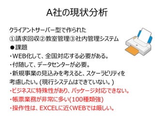 A社の現状分析
クライアントサーバー型で作られた
①請求回収②教室管理③社内管理システム
●課題
・WEB化して、全国対応する必要がある。
・付随して、データセンターが必要。
・新規事業の見込みを考えると、スケーラビリティを
考慮したい。(現行システムはできていない。)
・ビジネスに特殊性があり、パッケージ対応できない。
・帳票業務が非常に多い(100種類強)
・操作性は、EXCELに近くWEBでは厳しい。
 