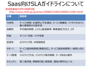 Saas向けSLAガイドラインについて
経済産業省のHPから取得可能
  (http://www.meti.go.jp/press/20080121004/20080121004.html)
分類        項目例

可用性       サービス時間、計画停止予定通知、サービス稼働率、ディザスタリカバリ、
          重大障害時の代替手段
信頼性       平均復旧時間、システム監視基準、障害通知プロセス、ログ

性能        オンライン性能、バッチ性能

拡張性       カスタマイズ性、外部接続性

サポート      サービス提供時間帯(障害対応)、サービス提供時間帯(一般問い合わ
          せ)
データ管理     バックアップ方法、バックアップ保存期間、データ消去の要件

セキュリティ    第三者評価、情報取り扱い者制限、通信の暗号化レベル
 