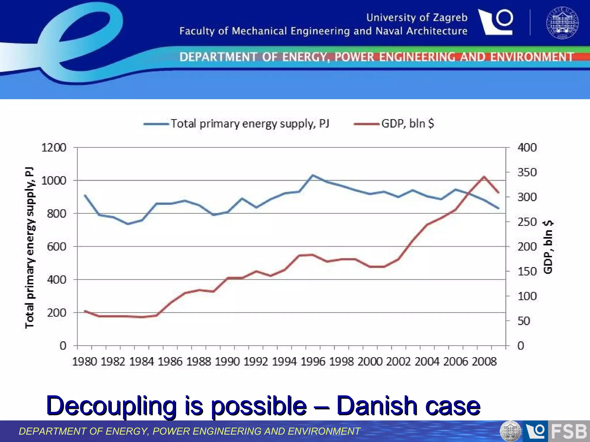 Decoupling is possible – Danish case
DEPARTMENT OF ENERGY, POWER ENGINEERING AND ENVIRONMENT

 