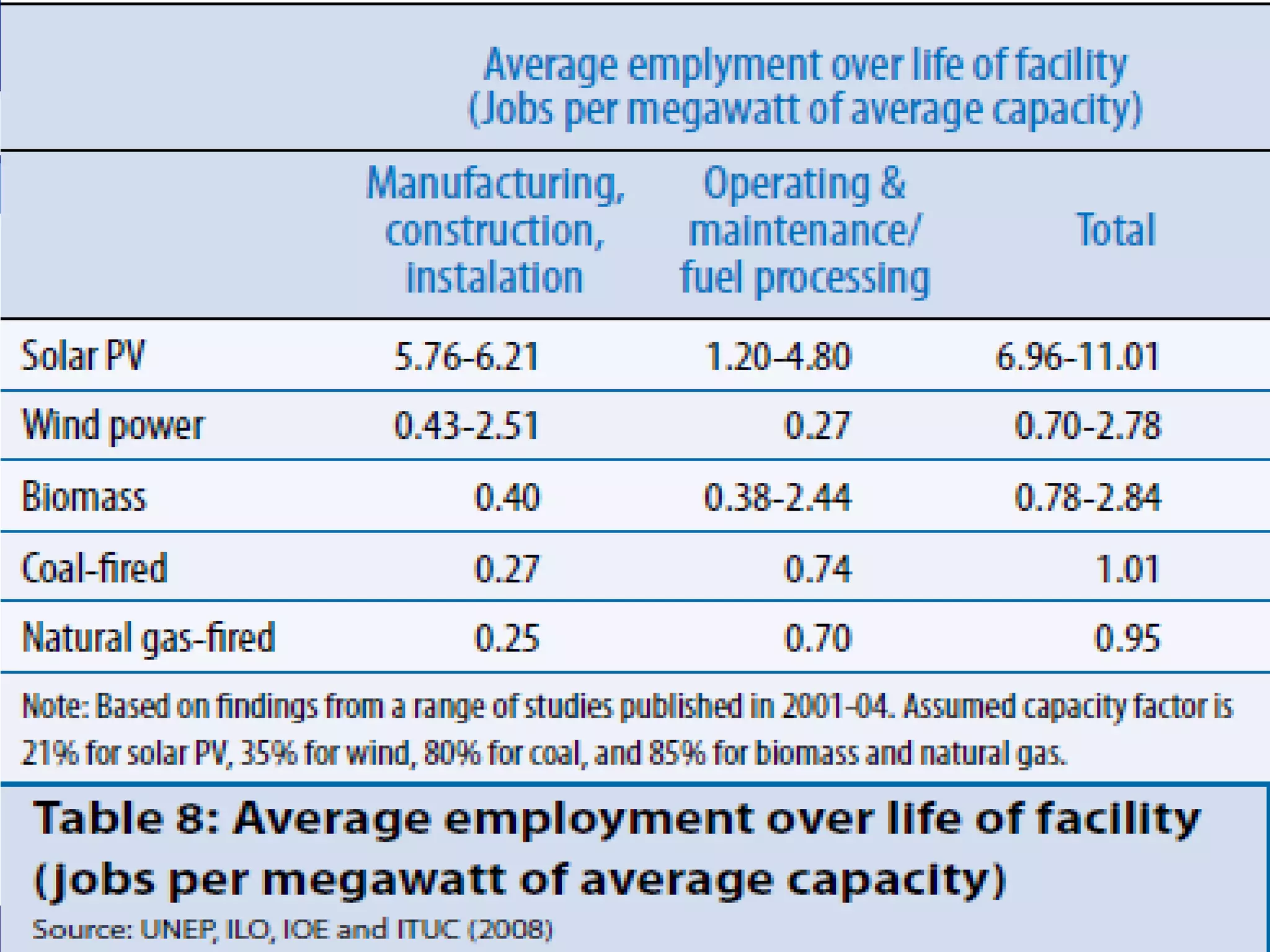 DEPARTMENT OF ENERGY, POWER ENGINEERING AND ENVIRONMENT

 