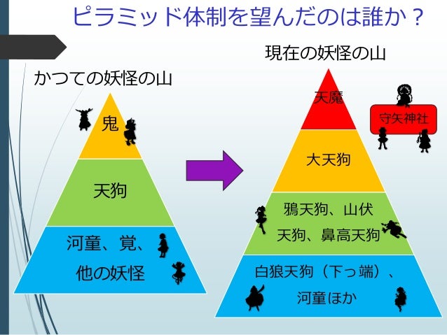 妖怪の山 の支配体制の変遷にみられる妖怪と人の関係性について 幻想郷における新たな展望 妖怪の山 の支配体制の変遷にみられる妖怪と人の関係性について 幻想郷における新たな展望