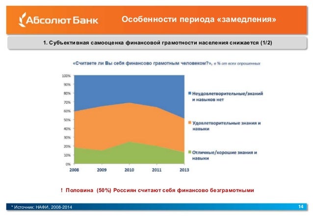 Перспективы развития каско