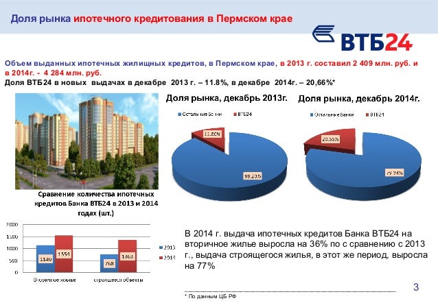 Адреса центров ипотечного кредитования