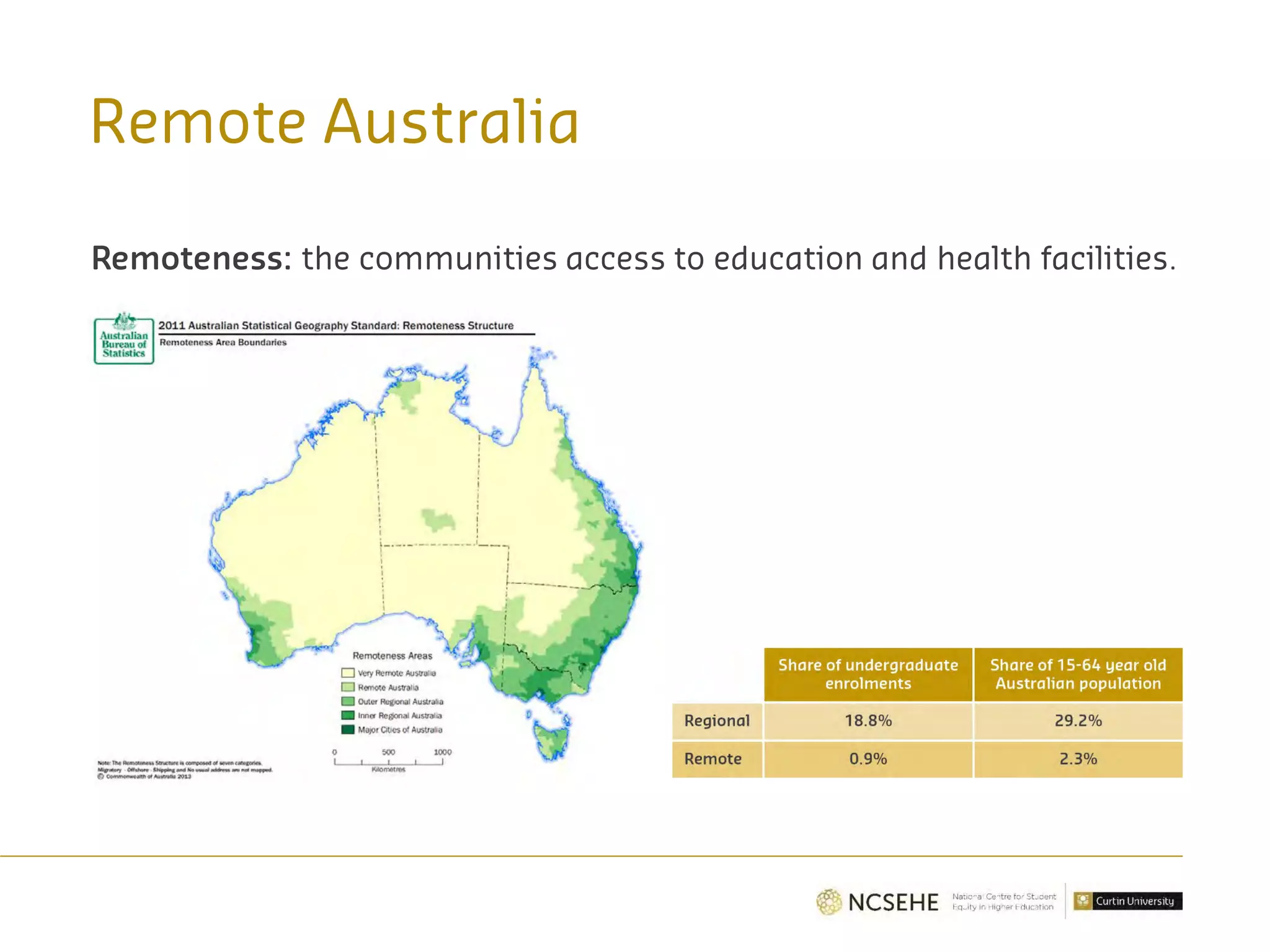 Remote Australia
Remoteness: the communities access to education and health facilities.
 