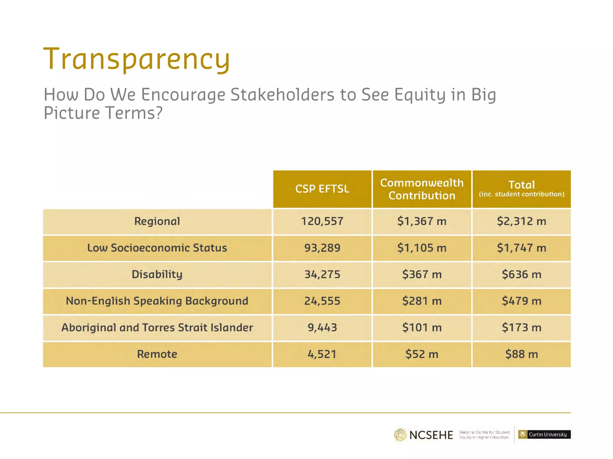 Transparency
How Do We Encourage Stakeholders to See Equity in Big
Picture Terms?
 